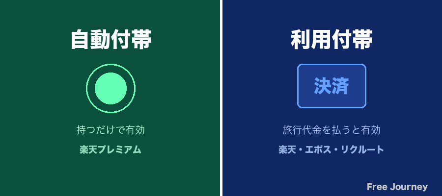 自動付帯と利用付帯の違い