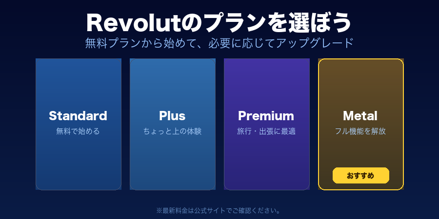 Revolutのプランを選ぼう
