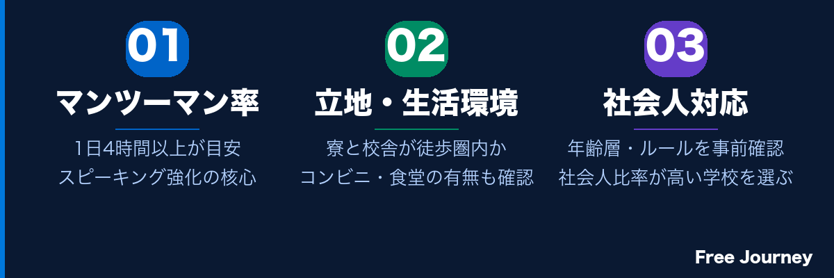 フィリピン留学 学校選びの3ポイント