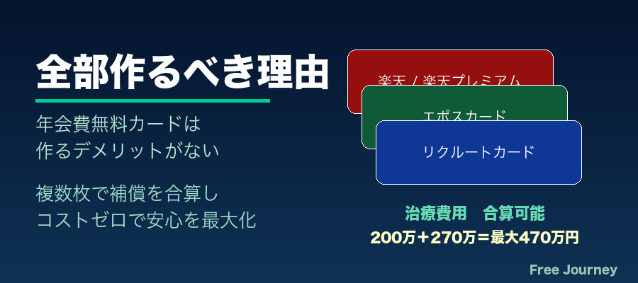 全部作るべき理由 保険合算戦略