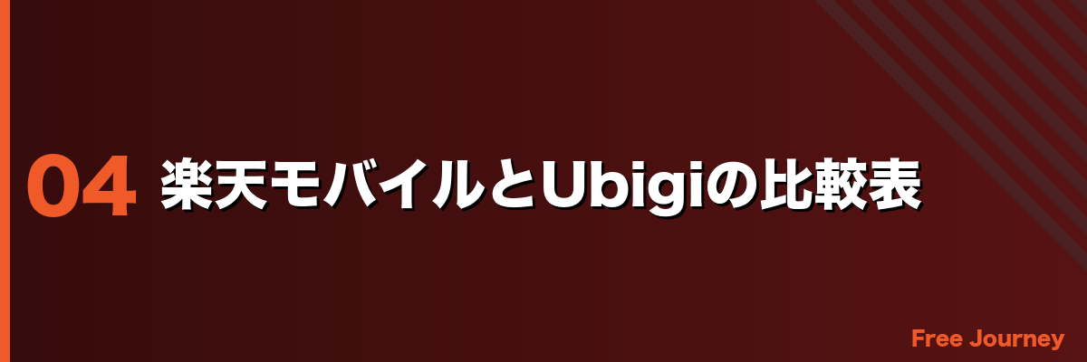 楽天モバイルとUbigiの比較表