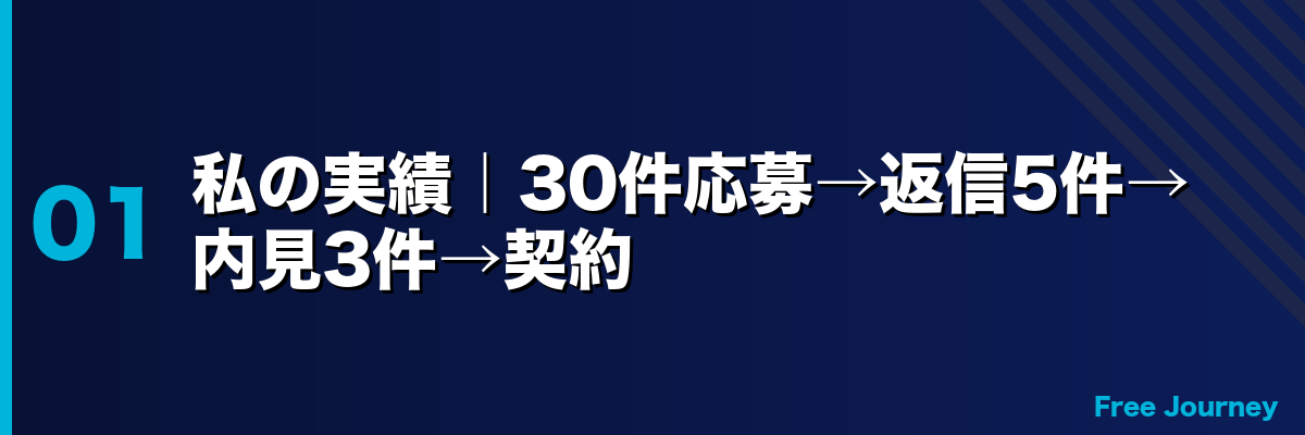 私の実績｜30件応募→返信5件→内見3件→契約